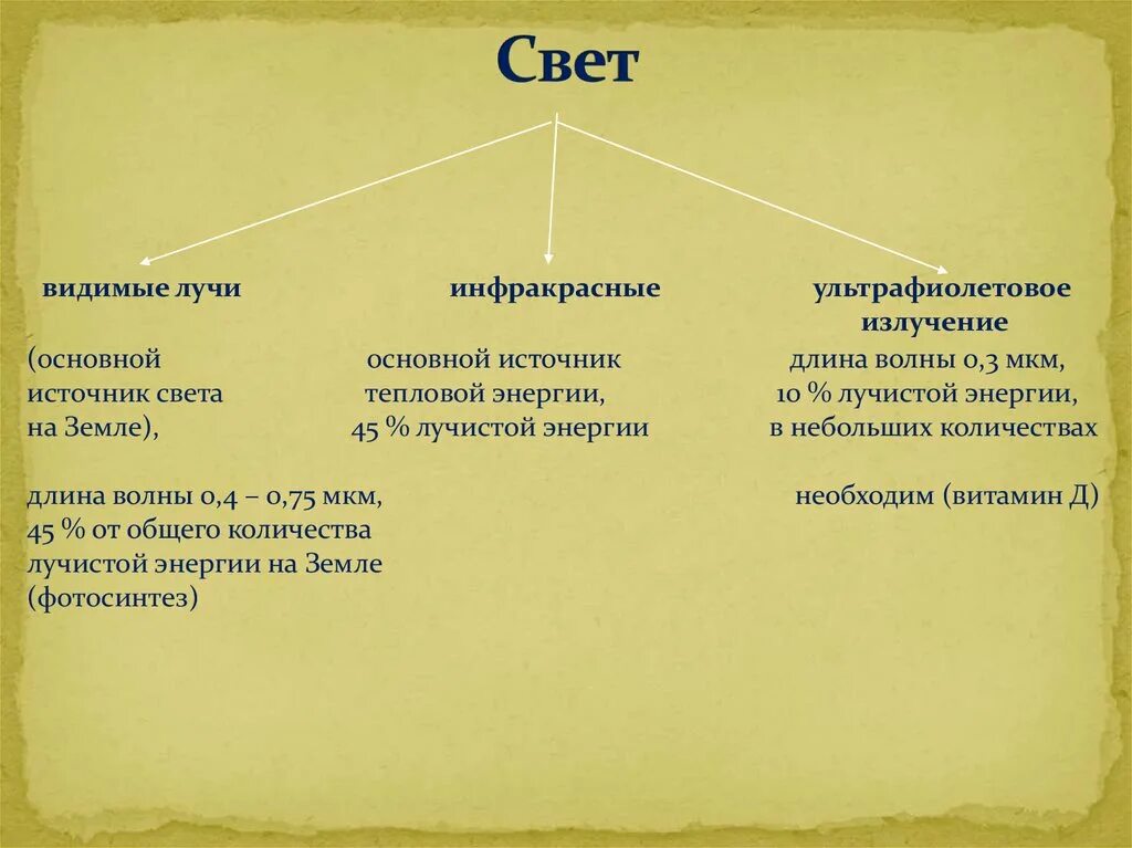 Источники инфракрасного и ультрафиолетового излучения