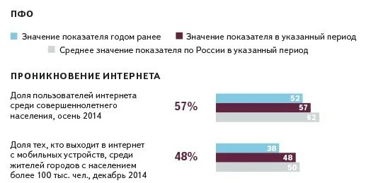 Годом ранее значение. Ранняя фаза секреции инсулина. Строение концерта. Значимость грудного вскармливания. Годом ранее значение.