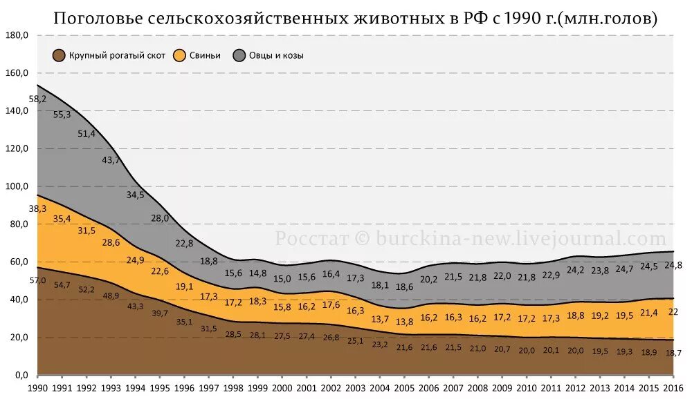 Численность крупного рогатого скота. Поголовье крупного рогатого скота в ссср и россии по годам. поголовье крс в россии по годам. динамика поголовья крс в россии. поголовье крс в россии по годам 2025.