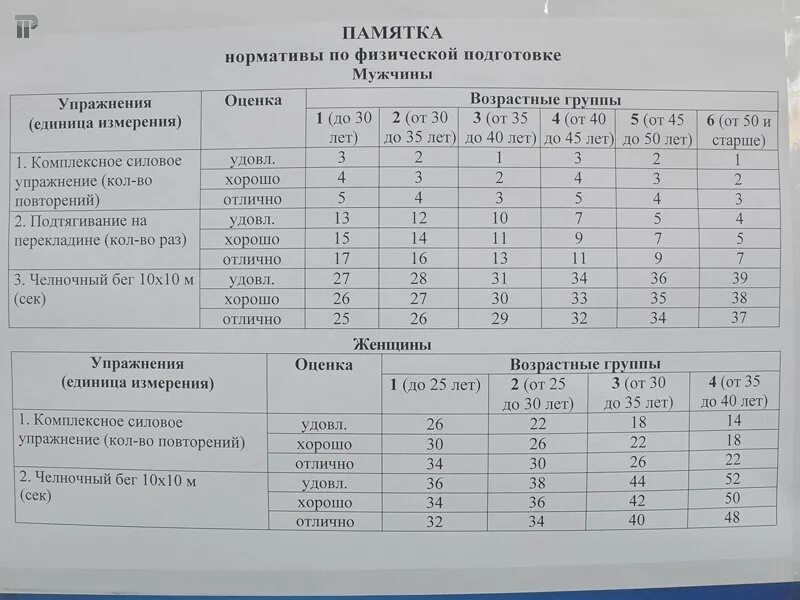 Нормативы физо 2024. Возрастная таблица физо МВД. Нормативы МВД по физо таблица. Норматив МВД по физической подготовке таблица и баллы. Норматив для поступления в МВД физо для женщин.