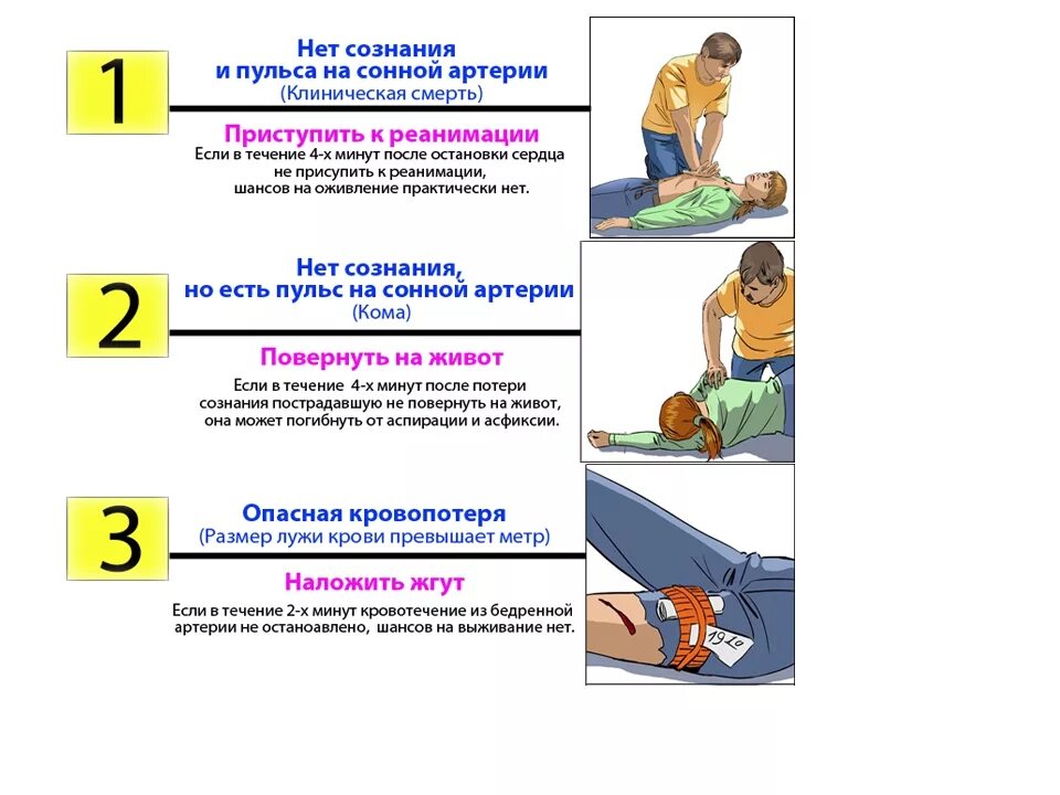 Алгоритм оказания первой помощи пострадавшему в сознании. Укажите последовательность оказания первой помощи при обмороке. Алгоритм оказания первой медицинской помощи в сознании человека. Порядок действия оказания первой помощи человеку в сознании.