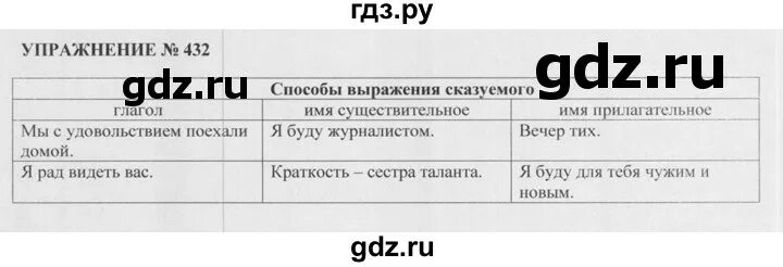 Русский язык 5 класс упражнение 432. Упражнения 432 по русскому языку 5 класс Разумовская. Русский язык 6 класс упражнение 432. Упражнение 432 по русскому языку 5 класс. Русский язык 7 класс упражнение 432