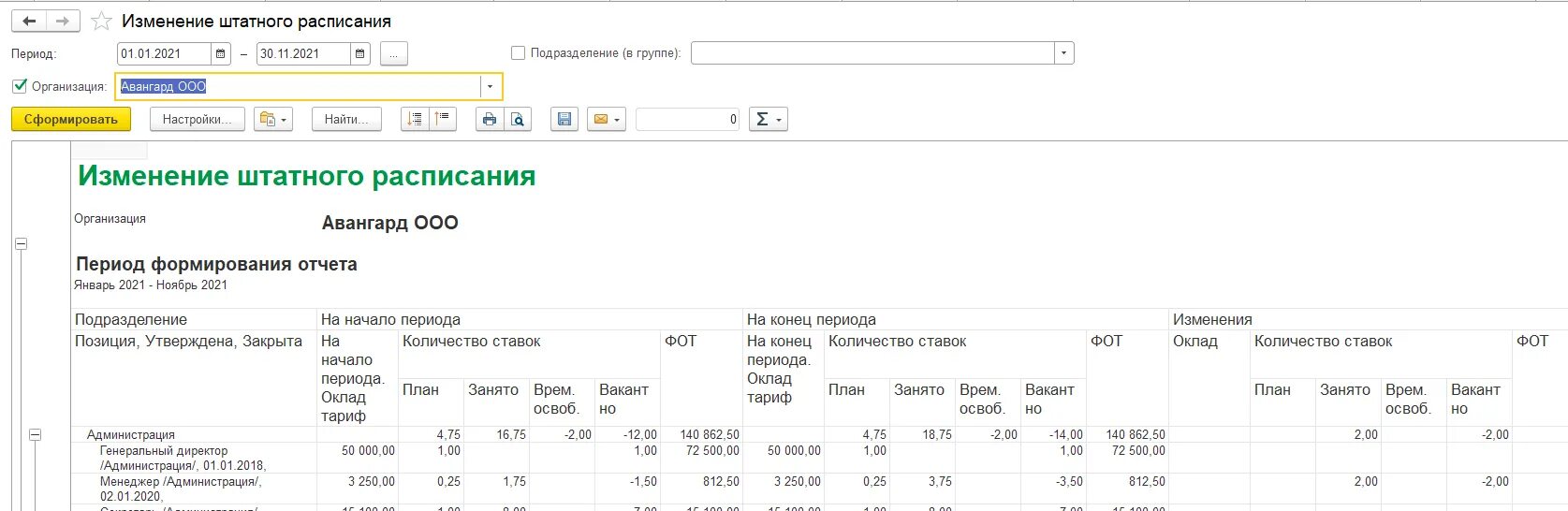 Изменение штатного расписания. Изменения в штатное расписание образец. Журнал регистрации штатного расписания. Анализ штатного расписания. Изменения ставки в штатном