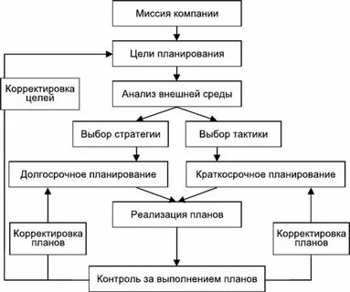 Цель эффективного финансирования