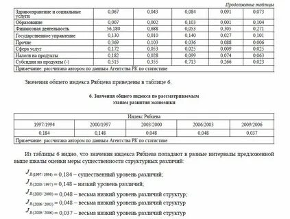 Индекс рябцева