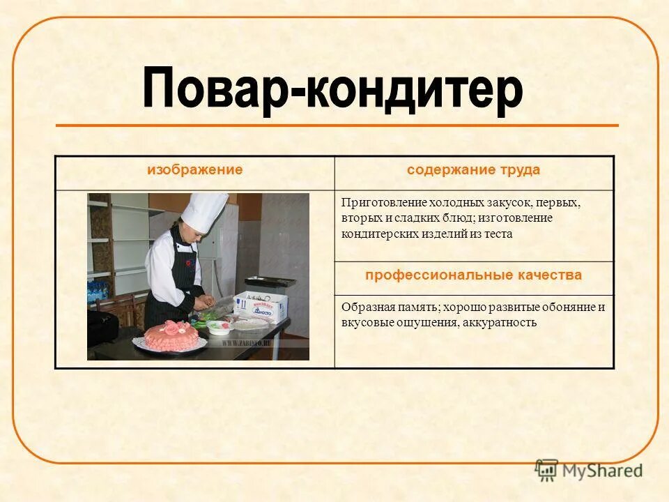 повар тип профессии. технолог общественного питания презентация. профессия повар. профессии по специальности повар. повар к какой отрасли экономики относится.