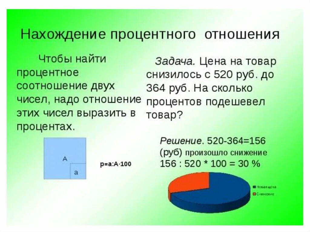 Процент от разницы двух чисел