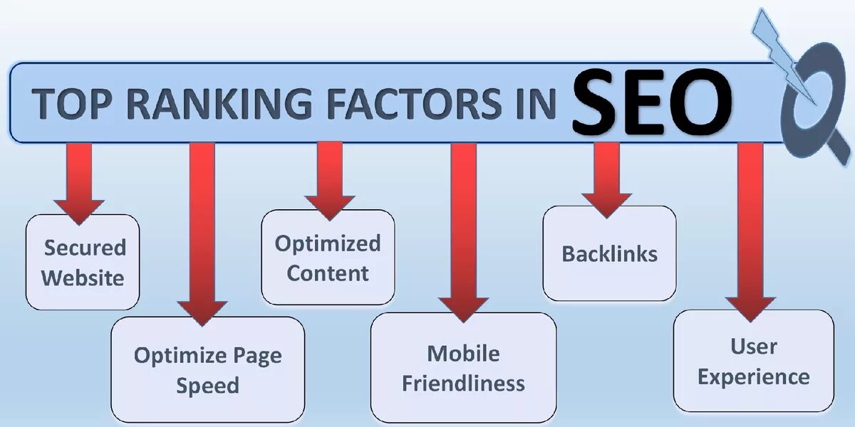 Rank сайт. SEO ranking. SEO Rank logo. Ranking methods SEO. Ranking web.