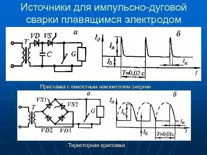 Источник питания дуги переменным током. Виды вспомогательного оборудования источников питания дуги. Источник сварочного тока трансформатор. Источник питания дуги переменным током. Импульсная сварка схема.