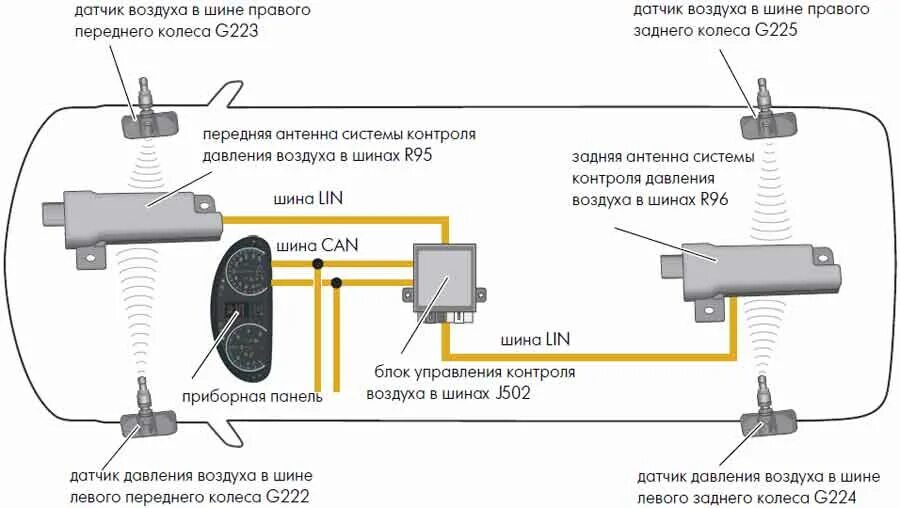 Система контроля давления в шинах TPMS-4.04. Антенна датчика давления в шинах. Схема установки датчиков давления в шинах авто. Схема датчика давления в шинах.