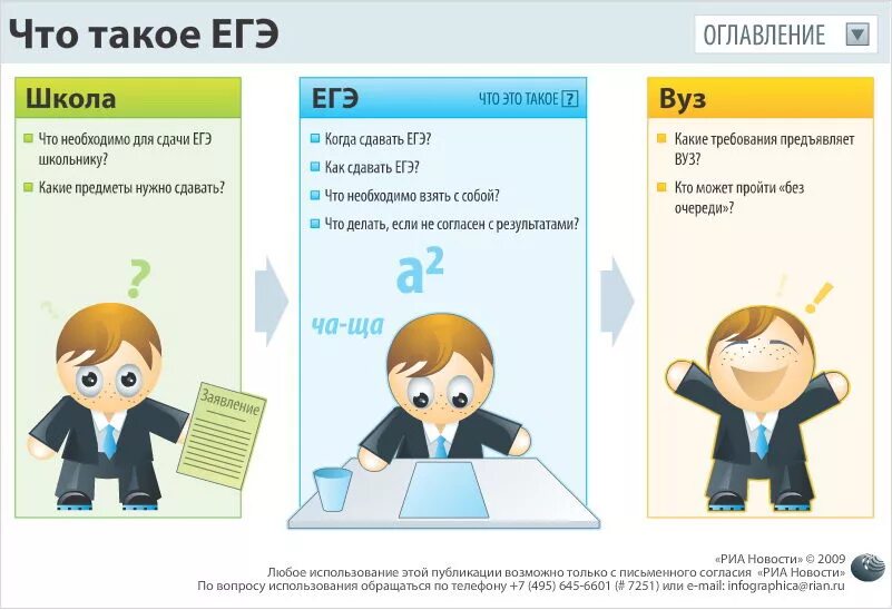 Подготовка к егэ нужны для. ЕГЭ картинки. Сдача ЕГЭ картинки. Экзамен ЕГЭ картинки. Предметы на сдачу ЕГЭ картинки.