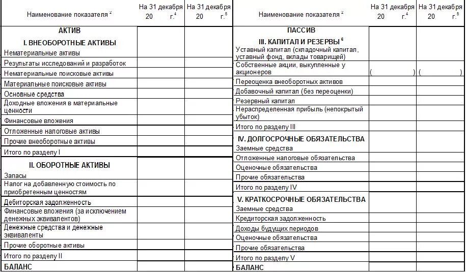 Уставной капитал какая строка в балансе. Отложенные налоговые Активы Актив или пассив. Отложенные налоговые Активы и обязательства в балансе. Бух баланс отложенные налоговые обязательства. Отложенные налоговые обязательства Актив или пассив.