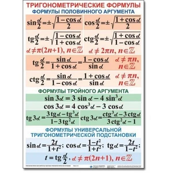 8 формула тригонометрии. Формулы тригонометрии 2sin2x. Формулы Алгебра 10 класс тригонометрия. Формулы тригонометрии таблица. Формулы тригонометрических функций таблица.