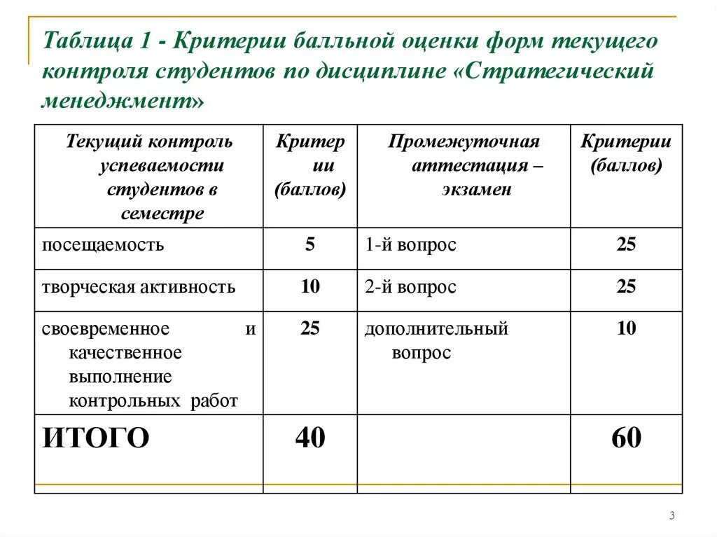 Оценка качества исполнения. Критерии оценки по дисциплине. Критерии оценивания студентов. Критерии текущего контроля. Критерии оценки формы контроля.