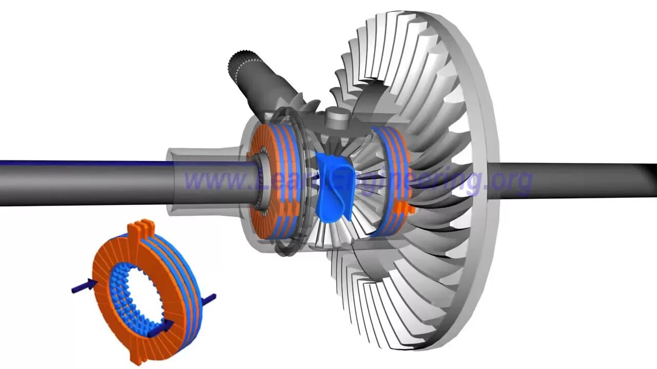 Дифференциал с повышенным внутренним трением. Межколесный дифференциал. Дифференциал LSD принцип. Дифф повышенного трения. Дисковые дифференциалы