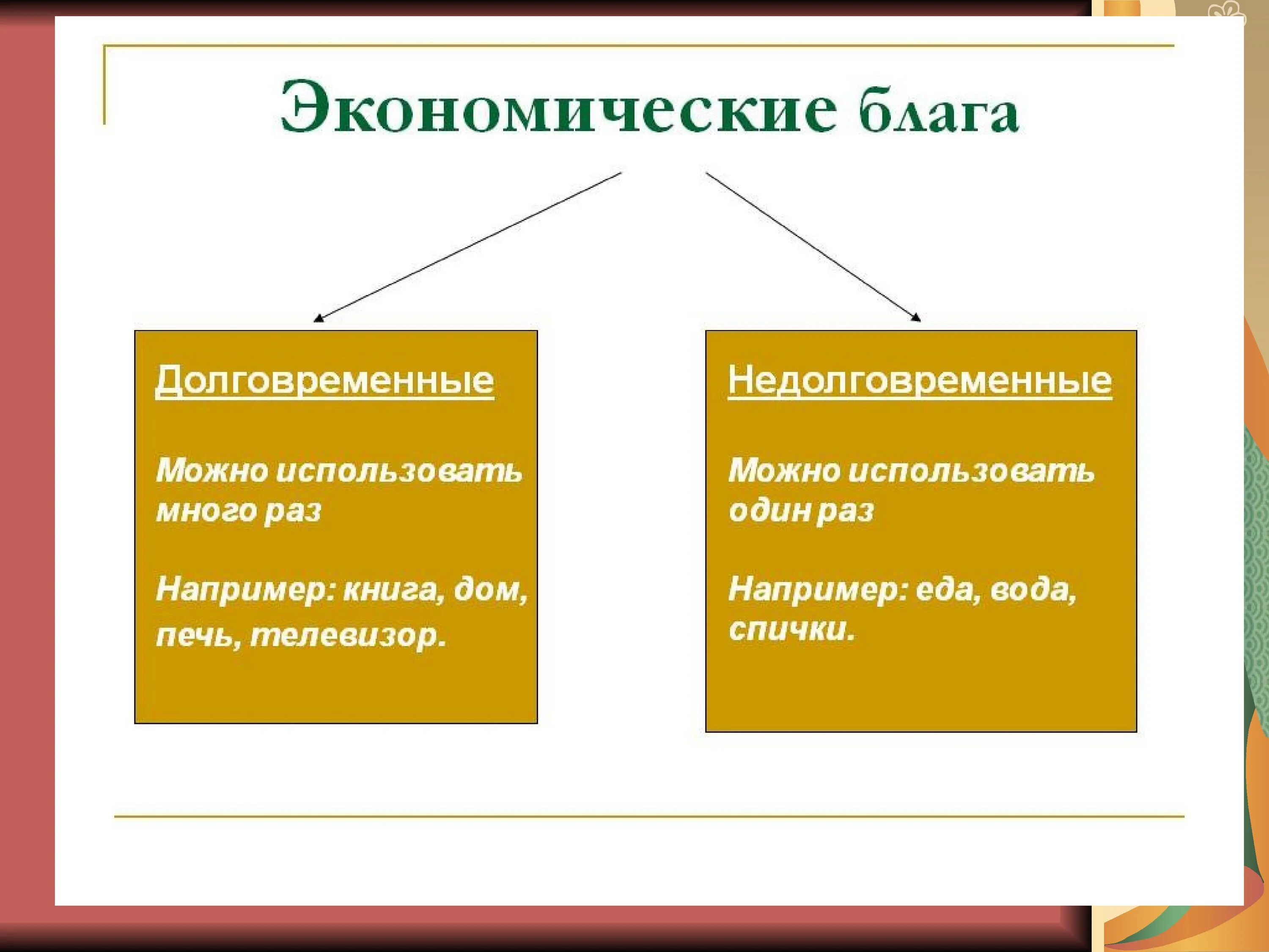 Оценка экономических благ