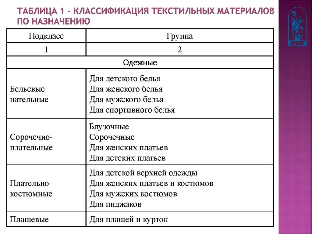 К какой категории товаров относится