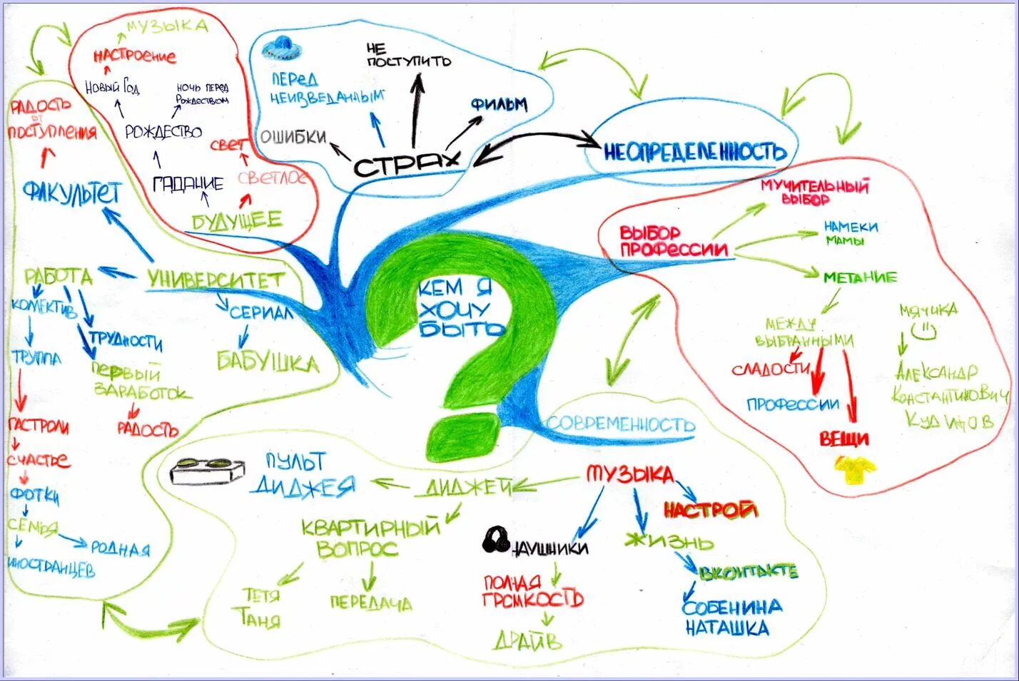 Карта памяти ментальная карта. Карта памяти mind map. Выберите основные требования к созданию интеллект-карты:. Как самостоятельно составить карту. Ментальная схема интеллект карта.