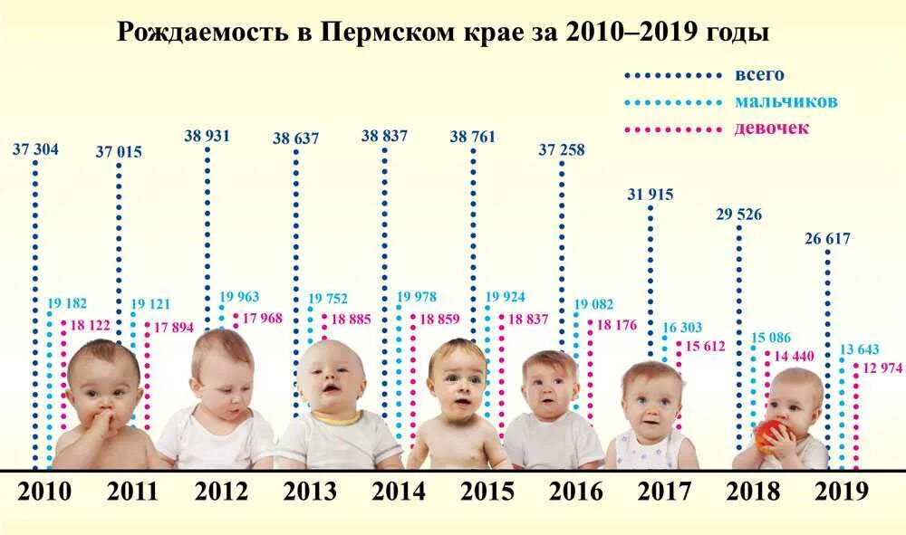 В какой день рождается меньше всего людей