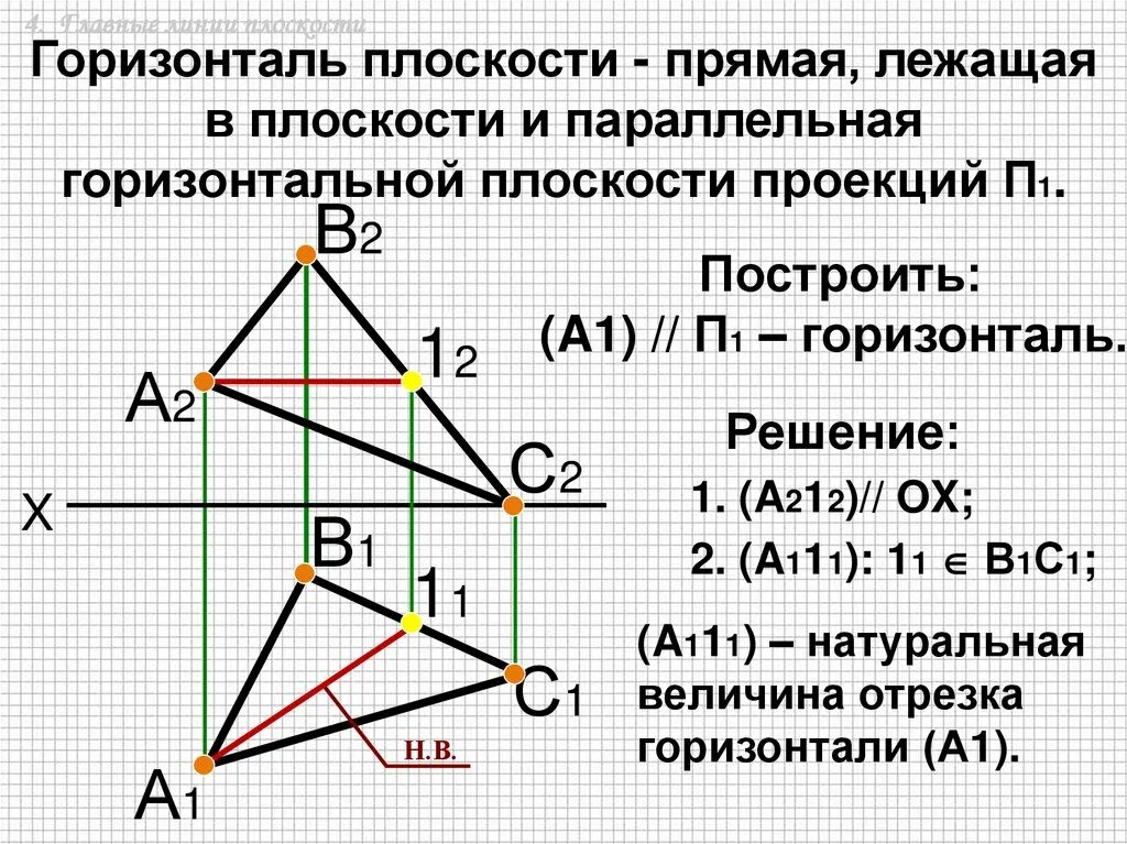 Где горизонталь. Горизонталь плоскости. горизонталь в плоскости треугольника. построить горизонталь плоскости. прямая параллельная горизонтальной плоскости проекций.