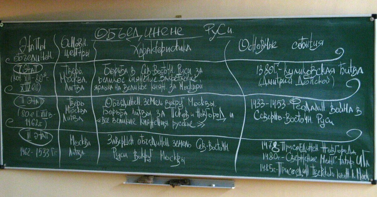 Записанный на доске пример Finally! A use for algebra in real life Tim Dowling The Guardian