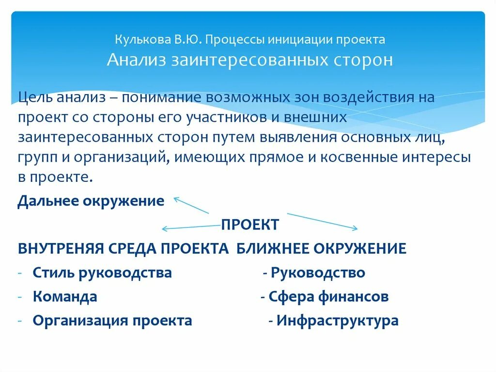 Понимала разбор. Прямые и косвенные интересы. Процесс инициации проекта. Анализ заинтересованных сторон в процессе инициации проекта. Прямые и косвенные интересы аудитории.