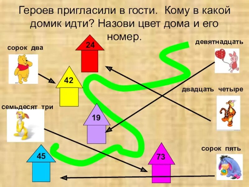 Урок знание герои. Какого героя можно пригласить на урок математики. Узнай к какому домику пойдет. Пиктограмма для презентации идти к домику.