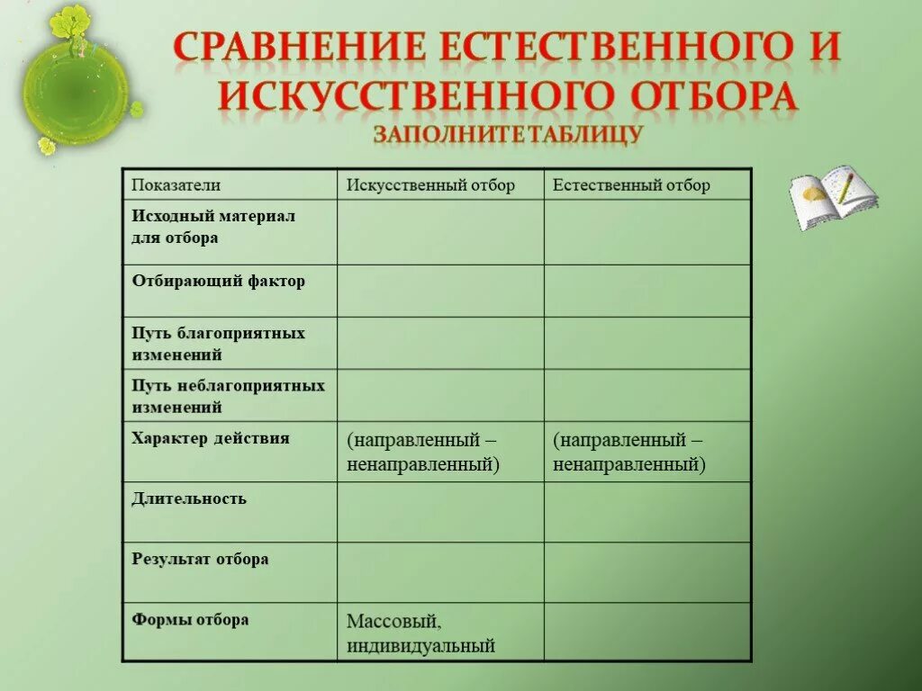 Сравнение форм отбора. Характеристика искусственного и естественного отбора. Сравнение искусственного и естественного отбора таблица. Сравнительные признаки естественный отбор искусственный отбор. Сравнение искусственного и естественного отбора таблица 11 класс.