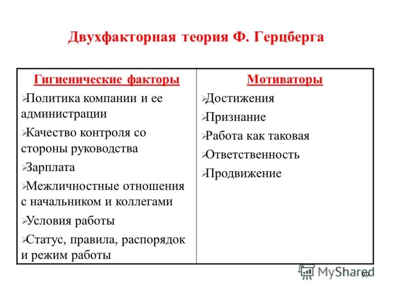 Гигиенические факторы ф герцберга