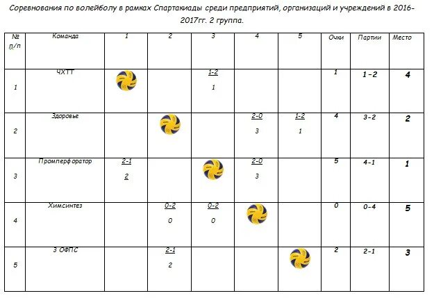 Расписание по волейболу среди мужчин. Таблица соревнований по волейболу. Спартакиада. График по волейболу. Таблица Спартакиады. Волейбол таблица спартакиада.