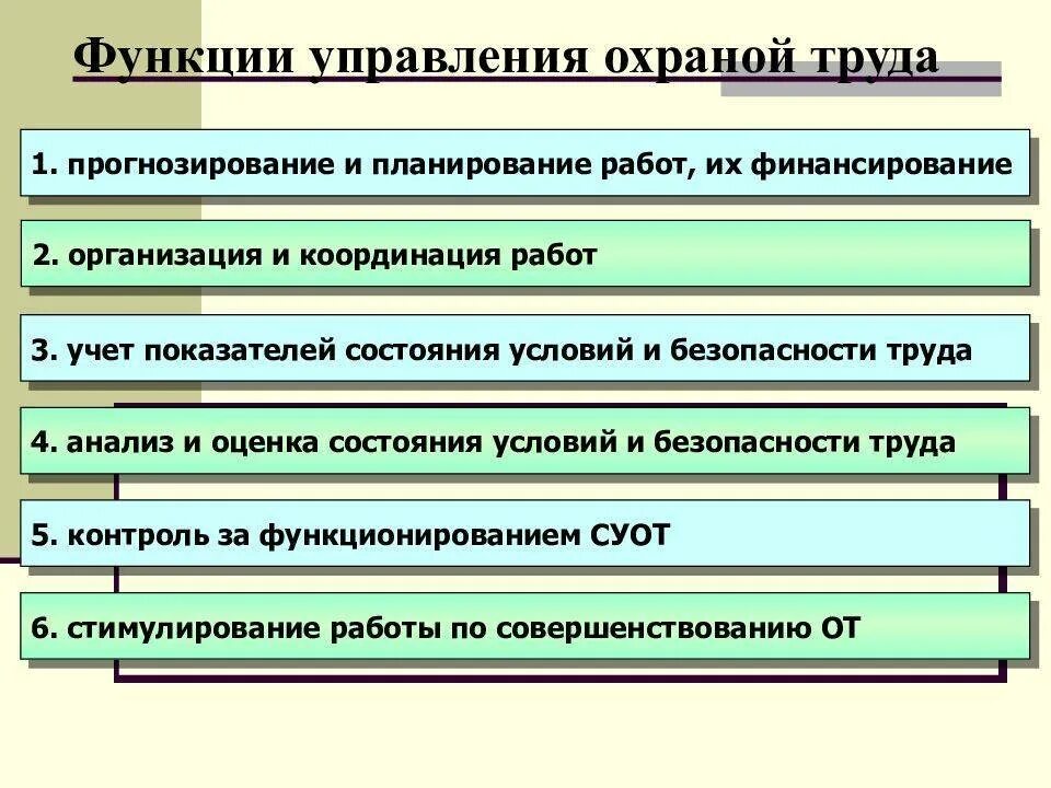 Основные процедуры функционирования суот. Основные функции управления охраной труда. суот функции задачи. задачи системы управления охраной труда. структура управления охраной труда.