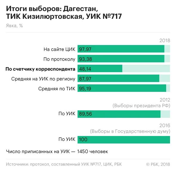 Повестка от приставов. Требования к явке с повинной. Повестка от судебных приставов образец. Извещение о судебном заседании. Повестка от налоговой в качестве свидетеля.