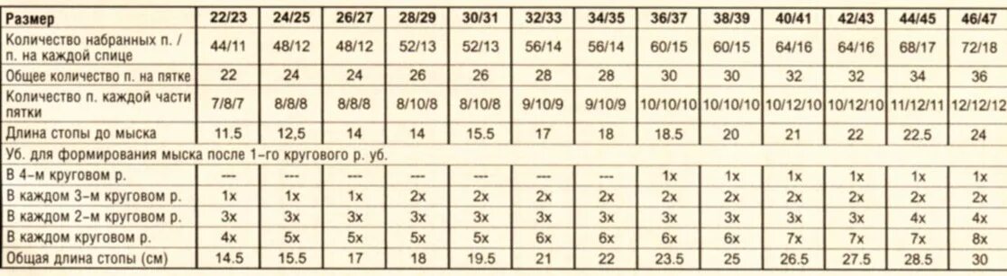 Размеры носка 42 размера спицами