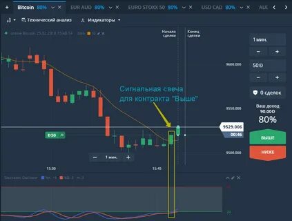 Бинарная стратегия 1