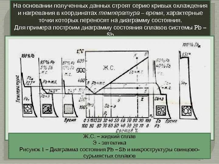 Диаграмма состояния строится в координатах. Кривая нагрева и охлаждения. кривые охлаждения сплавов строят в координатах. кривая охлаждения строится в координатах. кривая охлаждения характерна:.