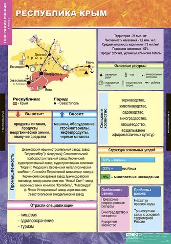 Северо-Западный экономический район таблица 9 класс. Таблица экономические районы география. Экономические районы России таблица. Таблица по географии по экономическим районам. Сравнение 2 экономических районов