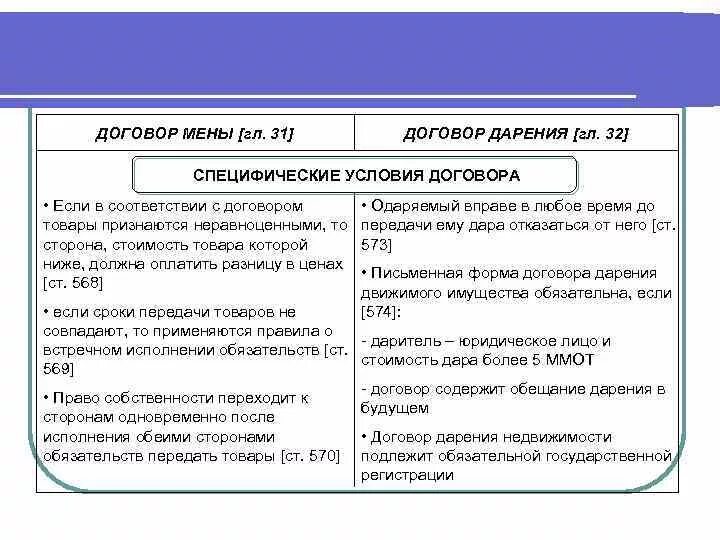 Договоры договора различия. Различия договоров купли продажи. Различия договора мены и дарения. Сходства договора мены и купли продажи. Договор мены и договор купли продажи.