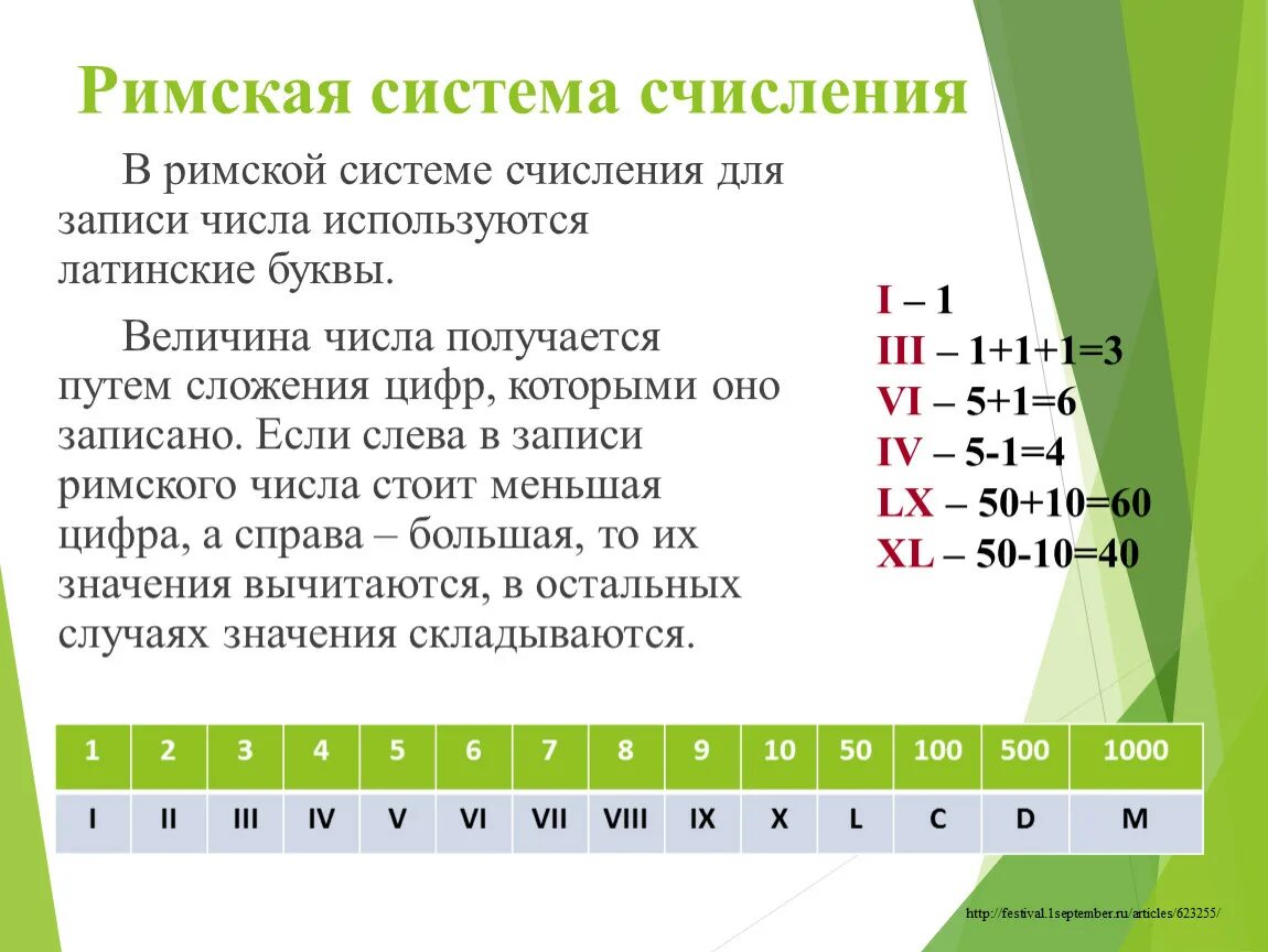 Римская система система счисления. Римская система счисления Информатика 8 класс. Системы счисления математика 5 класс. Римская система счисления позиционная. Какие виды системы счисления