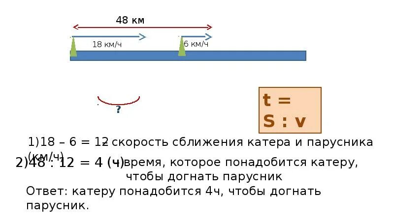 Скорость сближения это. Скорость сближения это