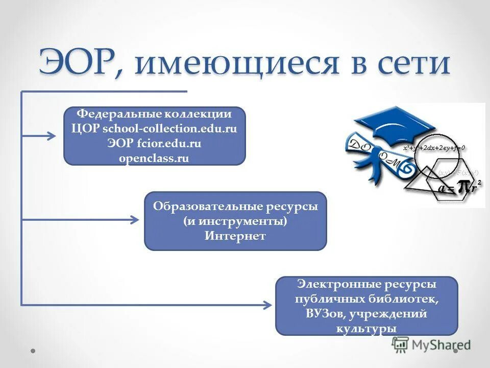 электронные образовательные ресурсы. электронных образовательных ресурсов. основные электронные образовательные ресурсы. электронные образовательные ресурсы. электронные образовательные ресурсы.