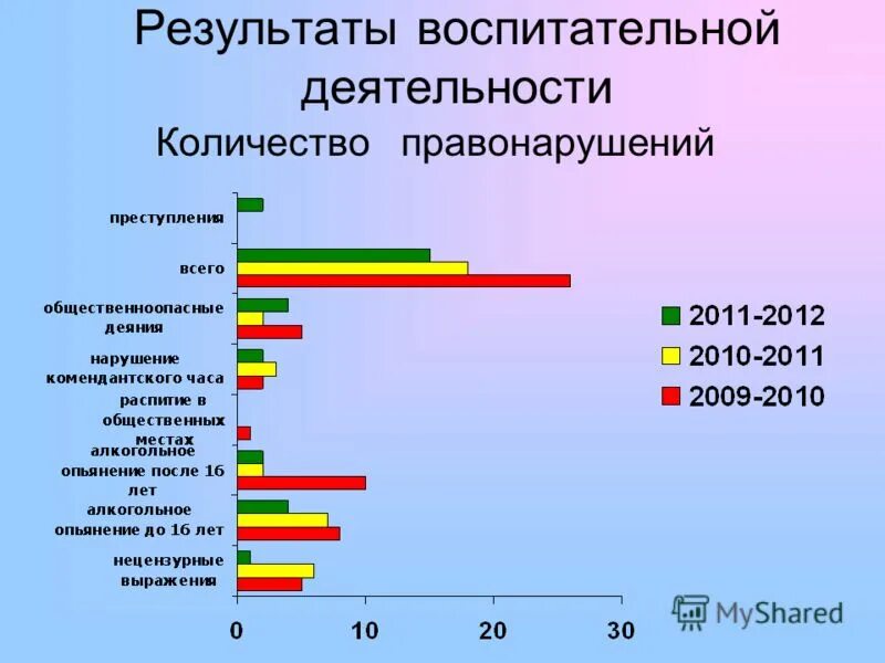 Критерии качества воспитательной системы. Результат воспитательной деятельности. Критерии качества воспитательной системы. Критерии оценки качества воспитательной работы. Критерии эффективности воспитательной системы школы.