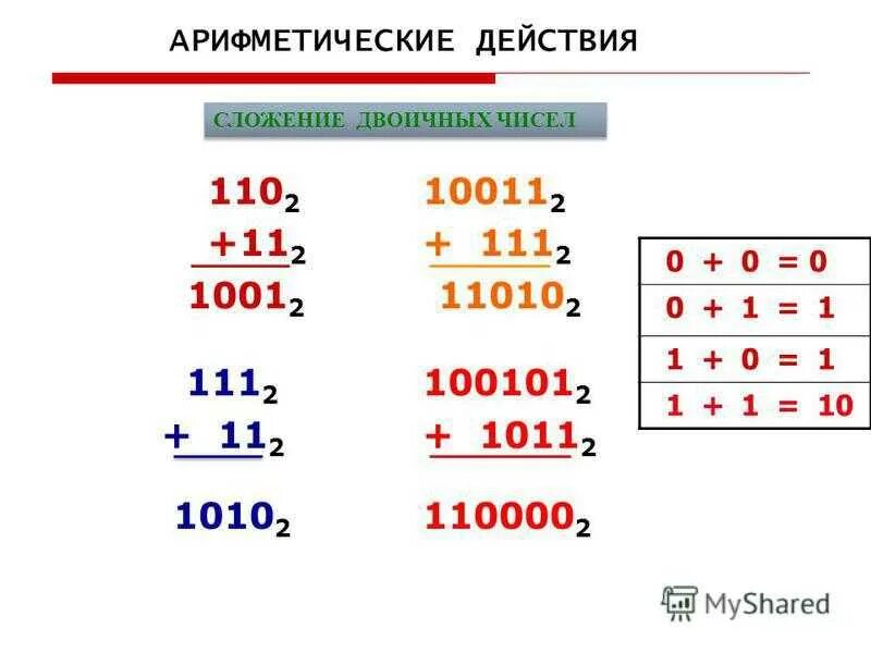 Цифра три в двоичной системе. Сложение по модулю 2 двоичных чисел. Сложенени вдочных чисел. Выполнить сложение двоичных чисел. Сложение двоичныхсчисел.