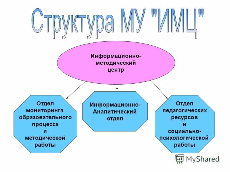 Работа информационно методического центра. Информационно-методический центр. информационный методический центр. информационно аналитический отдел логотип. информационно-методический центр дмитриевка.