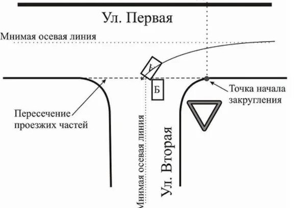 Пересечь линию 46. Радиус закругления проезжей части на перекрестке. Разметка т образного перекрестка. Границы т образного перекрестка. Пересечение проезжих частей на тобразном перекрестк.