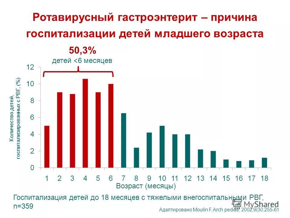 статистика по туберкулезу. число заболевших коронавирусом в мурманской области 2020 году. статистика заболеваемости вирусными гепатитами. статистика больных туберкулезом в россии. сколько заболевших детей.
