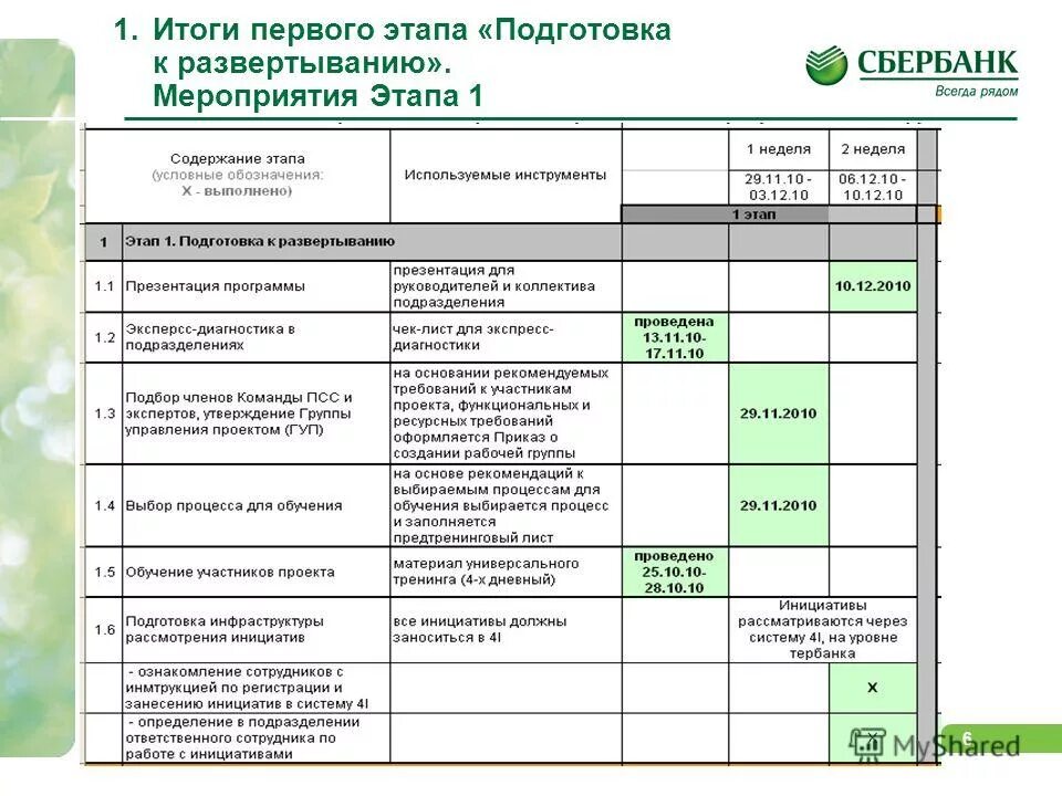 федерация мотоциклетного спорта россии. результаты 1 этапа. результаты 1 этапа. результаты 1 этапа. протокол аккредитации сестринское дело.