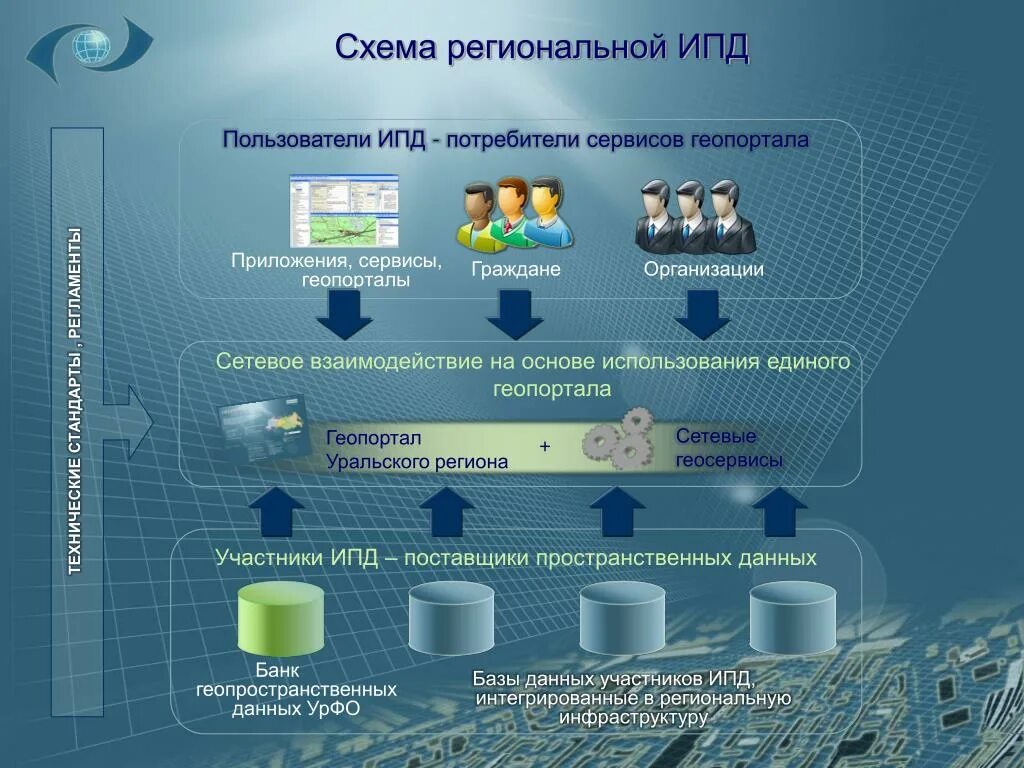 Оценка информационной инфраструктуры