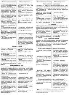 Неисправности коленчатого вала двигателя