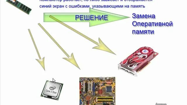 Не запускается оперативная память