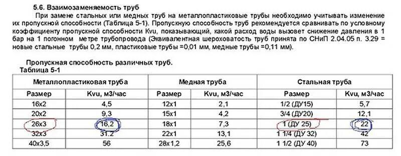 Объем 100 трубы в литрах. Пропускная способность металлопластиковой трубы 16 диаметра. металлопластиковые трубы диаметры таблица. таблица подбора диаметров металлопластиковых труб для отопления. диаметры металлопластиковых труб для отопления таблица.